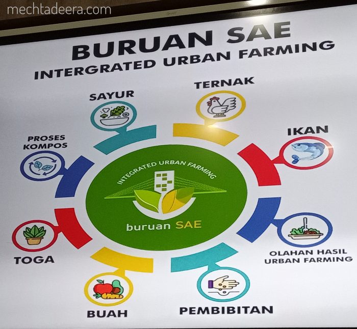 Integrated Urban Farming Buruan Sae
