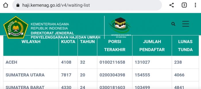 Waiting list haji 